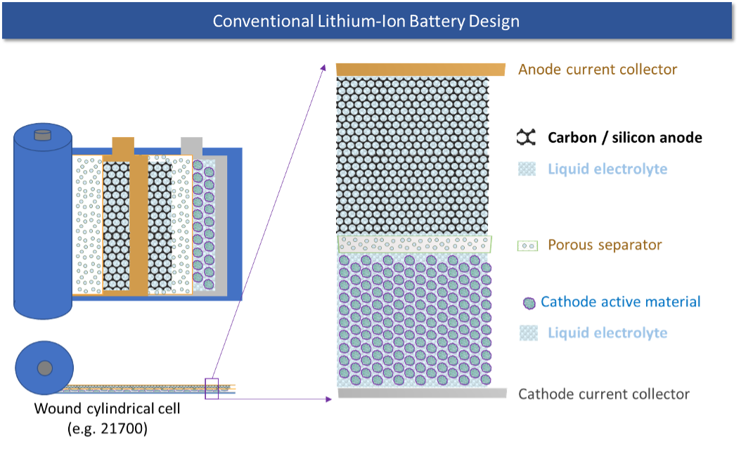 Solid-State Battery Landscape QuantumScape