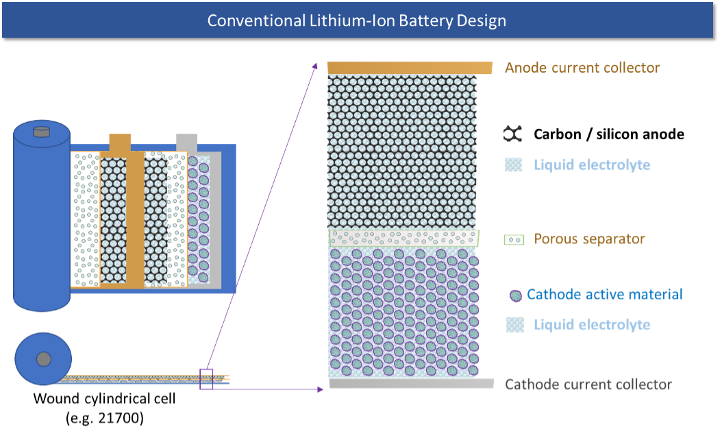 Battery states. Solid-State Lithium-ion Battery. Preparation of Electrolyte for Lithium Battery. Lithium Battery Technology. QUANTUMSCAPE.