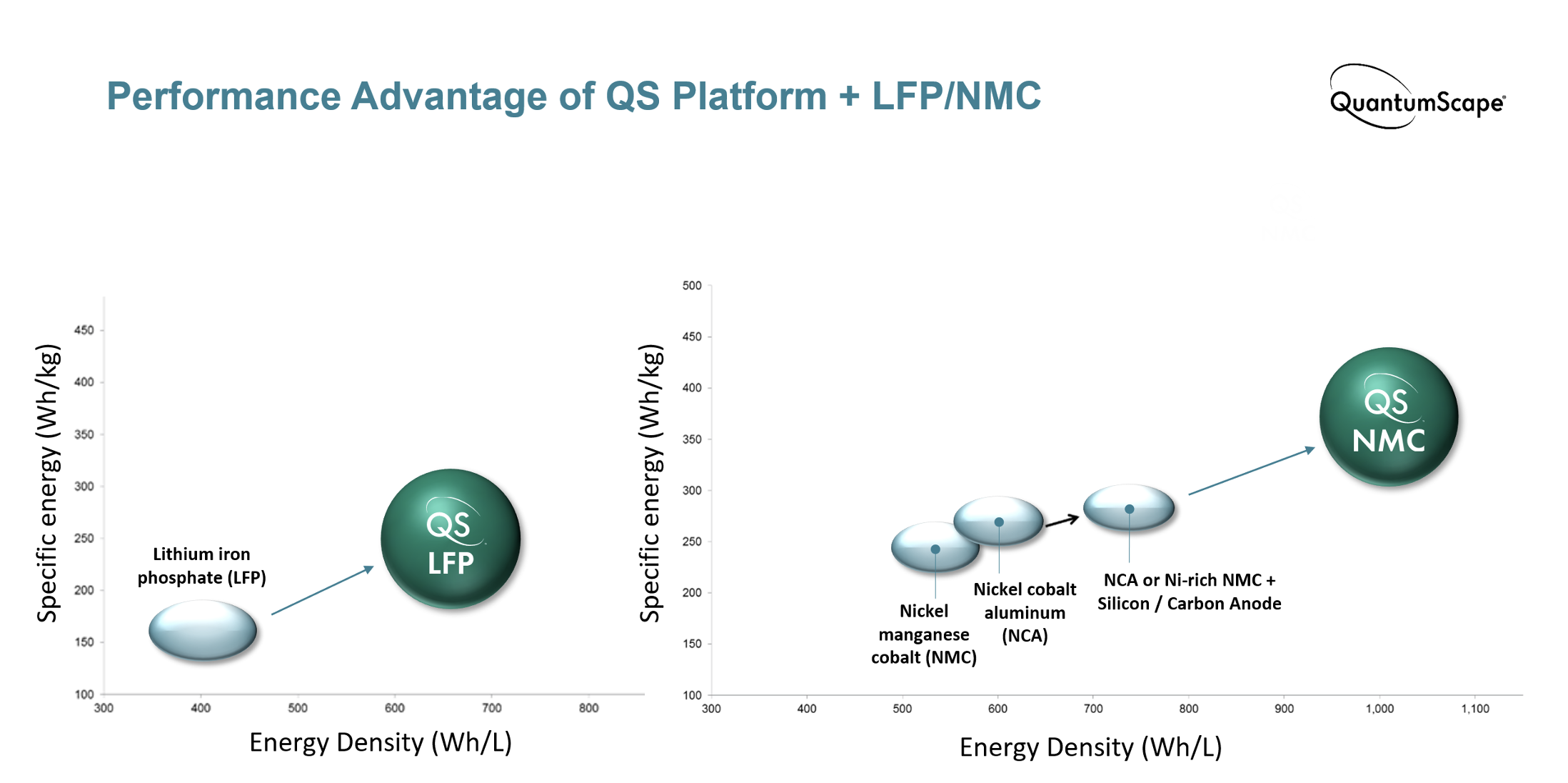 4 Benefits of LFP Batteries for EVs