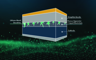 Graphic of sulfied problems