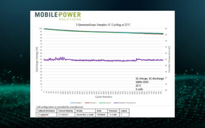 Graphic of mobile power report