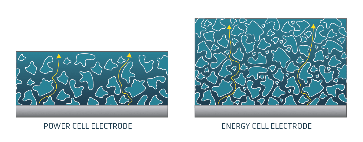 Graphic of power cell electrode