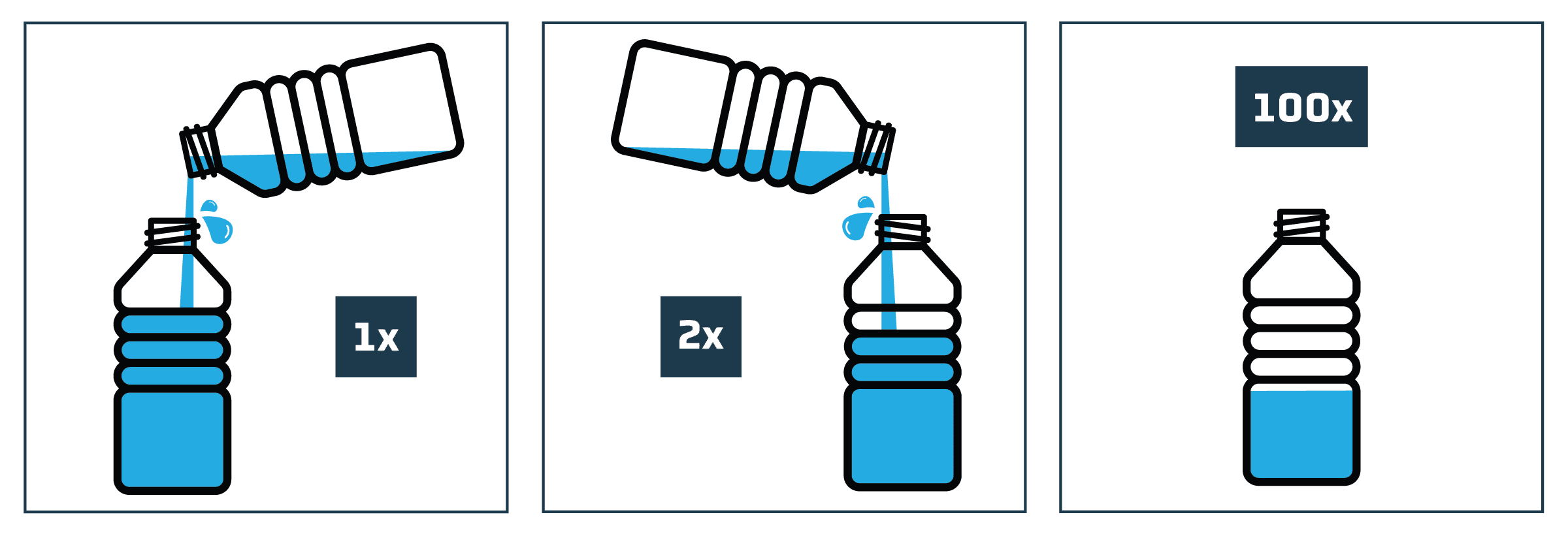 Graphic of bottles showing Coulombic efficiency pouring