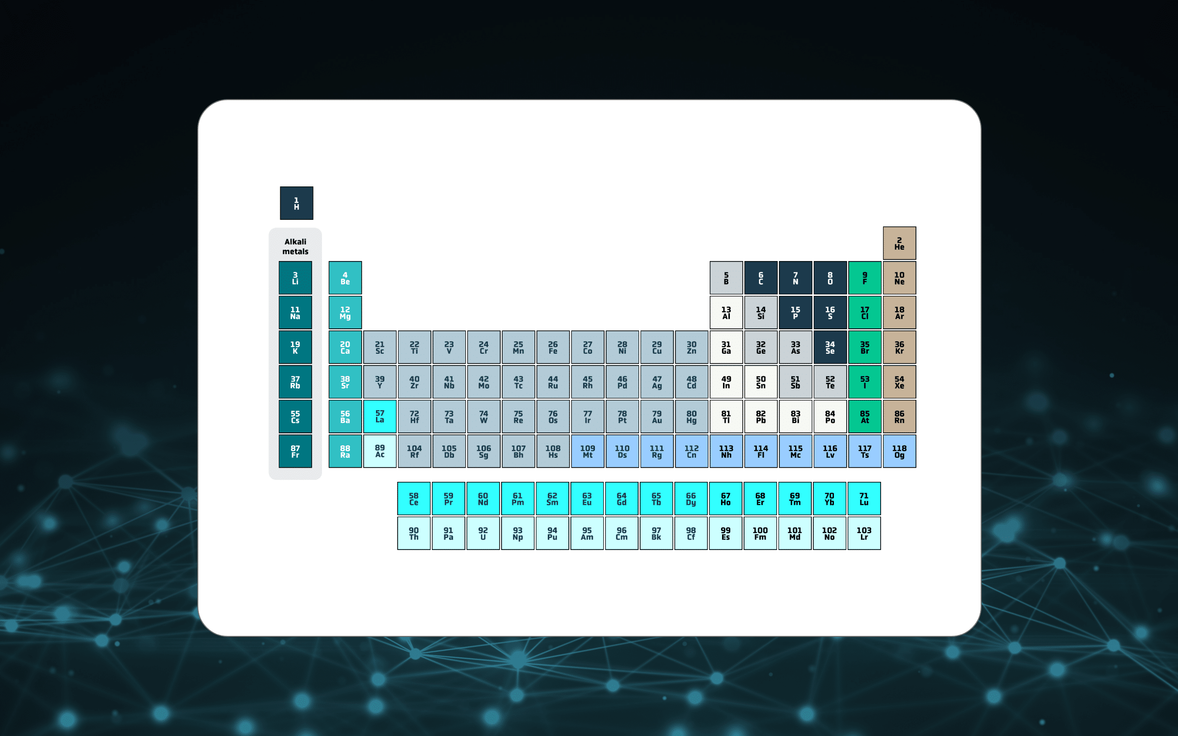 Periodic table of elements