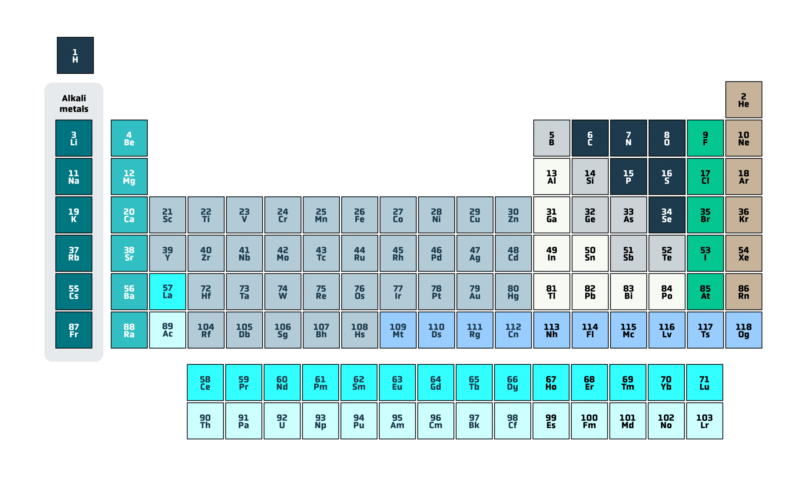 Image of periodic table