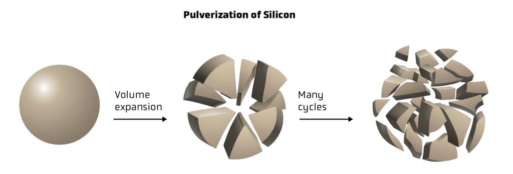 The Advantages of Lithium-Metal Anodes | QuantumScape
