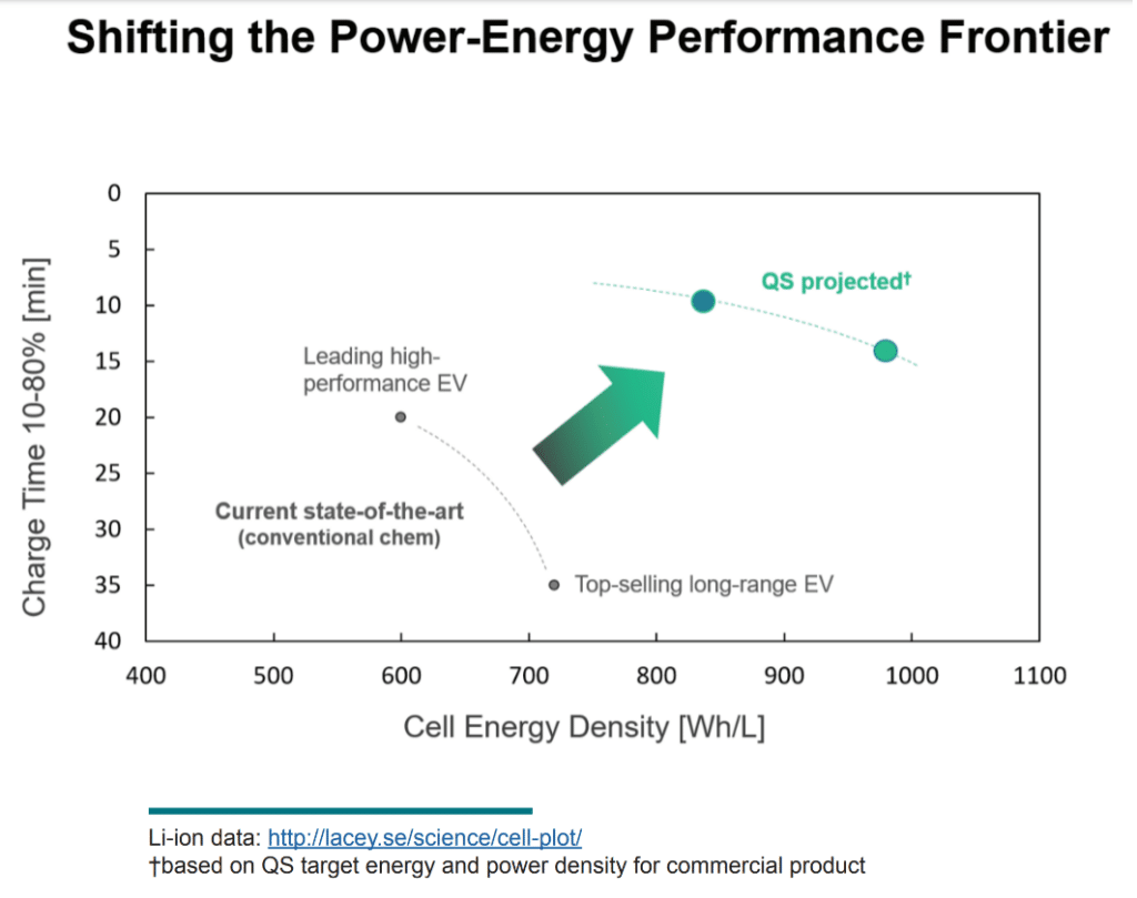 Graphic of Shifting the power-energy performance frontier