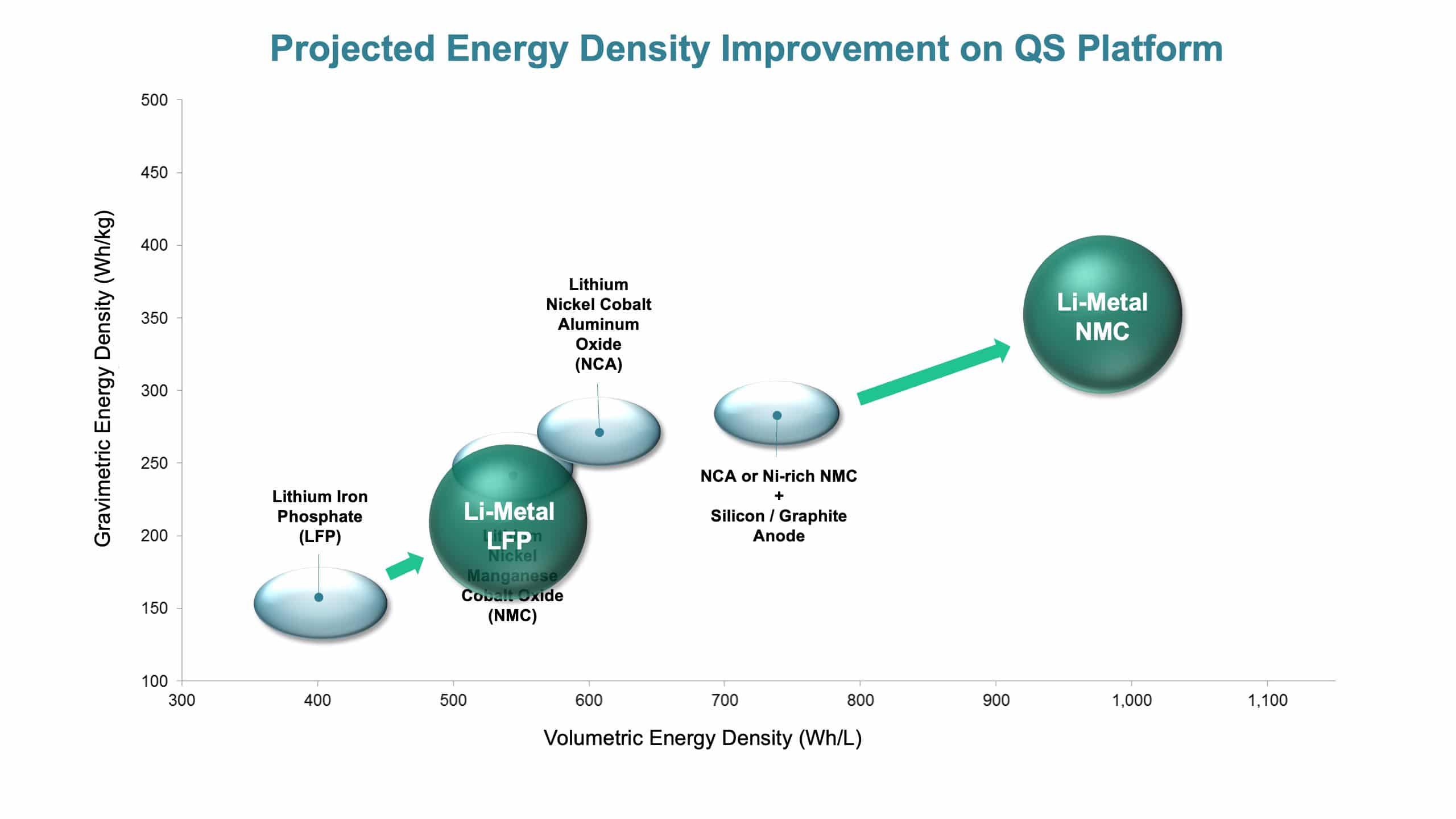Graph of Projected Energy Density Improvement on QS Platform