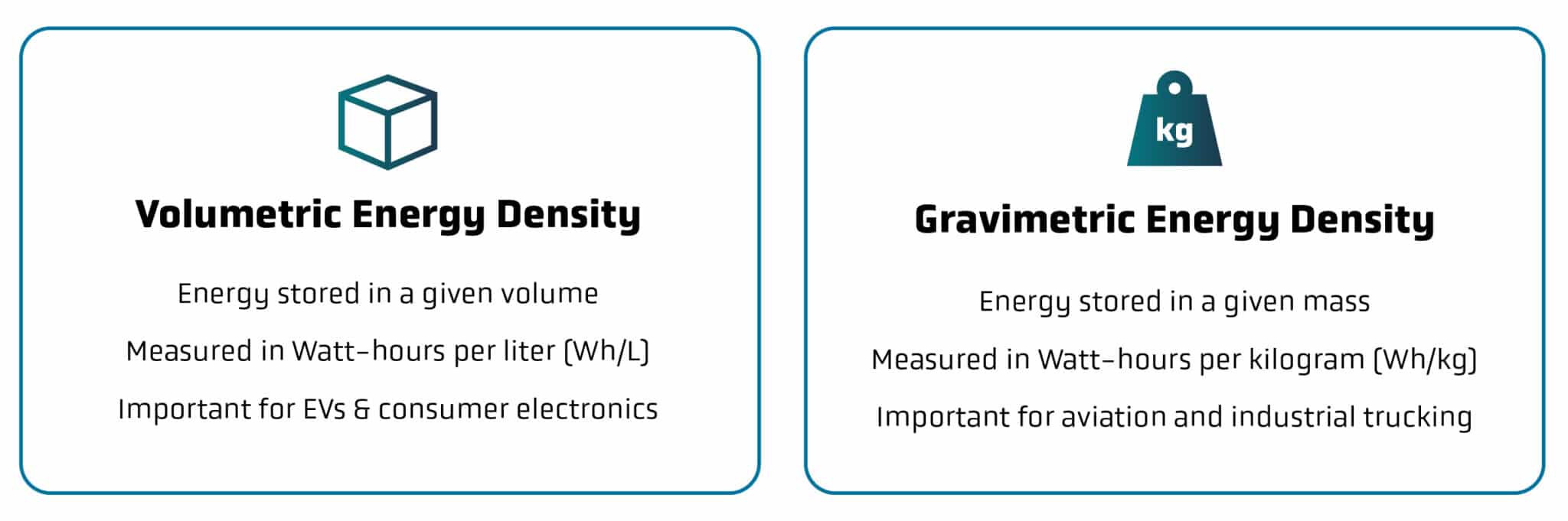Energy density The basics