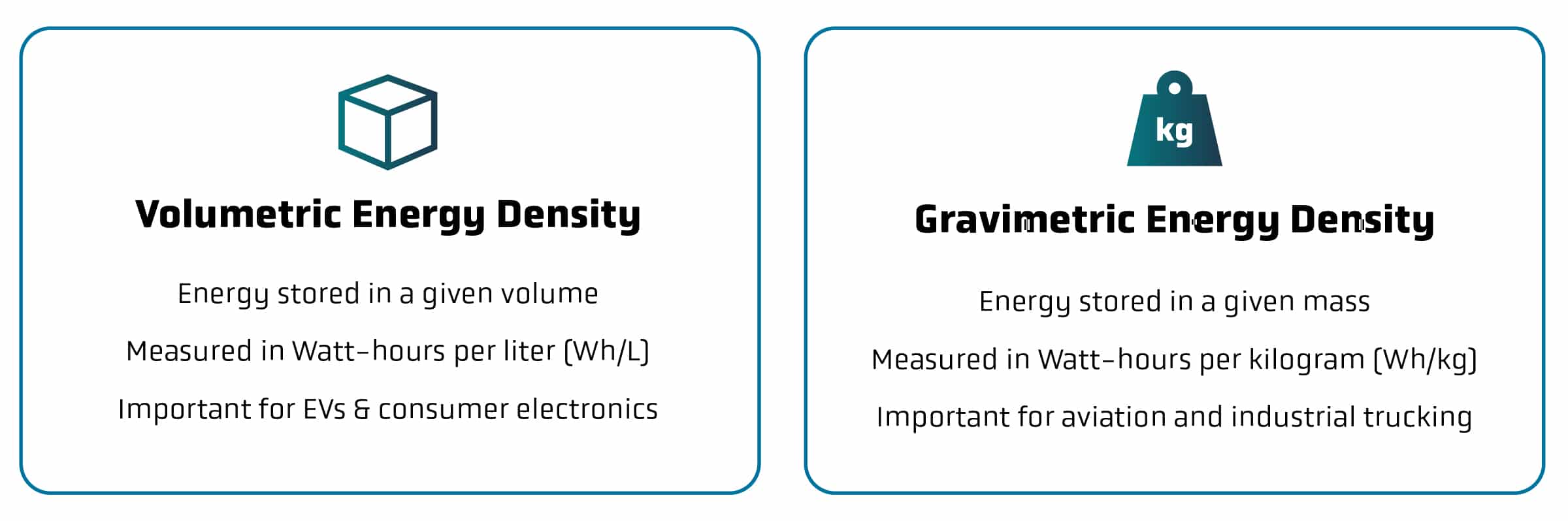 Graphic comparing volumetric vs gravimetric energy density.