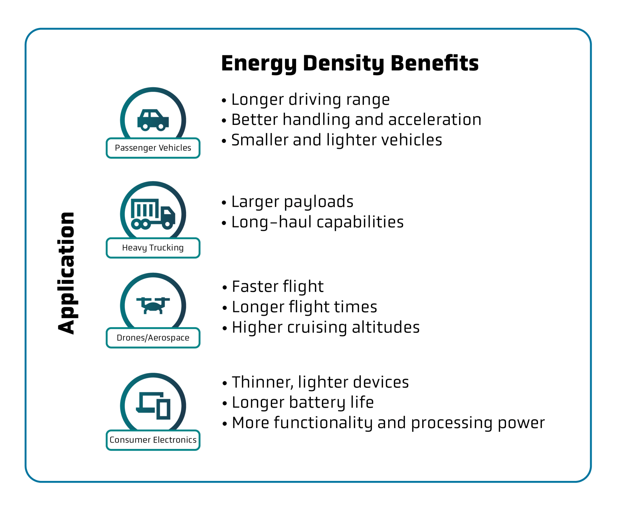Energy density The basics