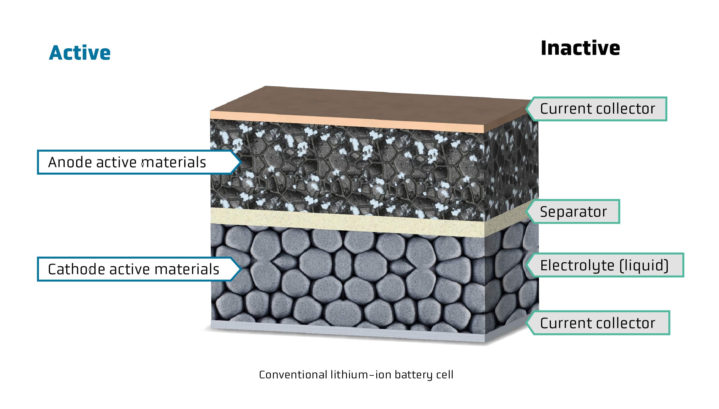 Cathode Active material. Cathode Active material Northvolt. Background photo for cathode Active material. Activity material