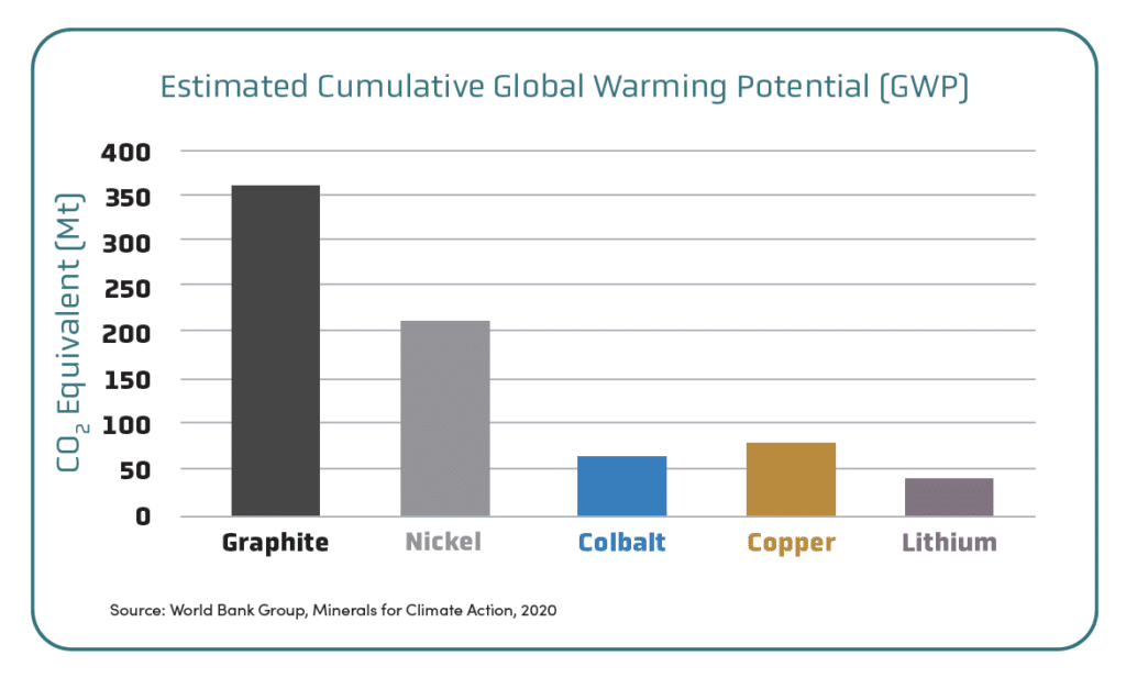 co2 Chart