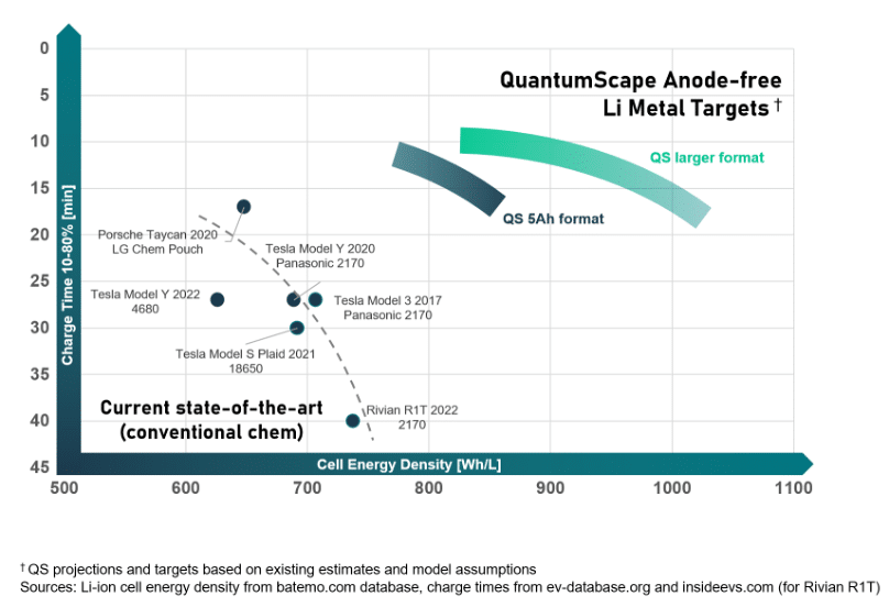 Chart featuring Li metal targets and projections