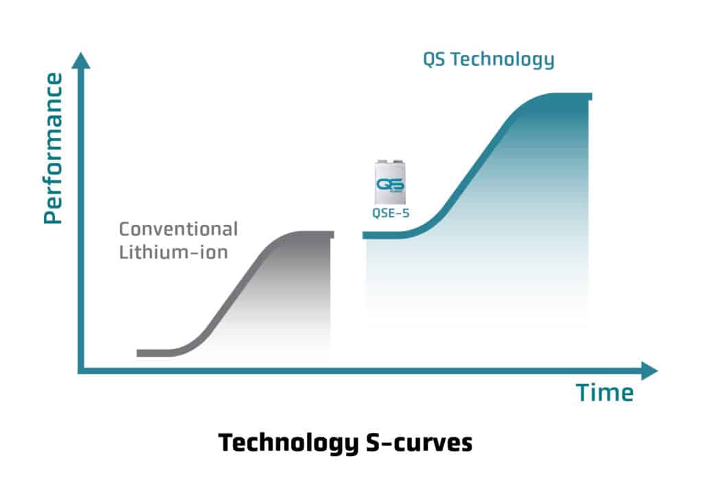 QS technology curve graphic