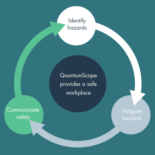 qs-graph-esg-n qs-graph-esg-n