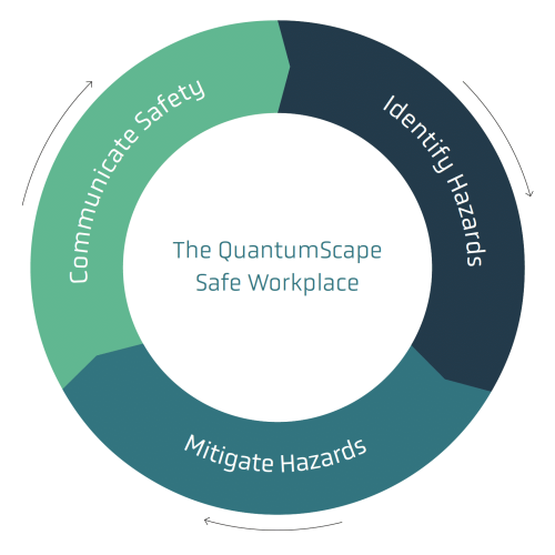 safety-circle safety-circle